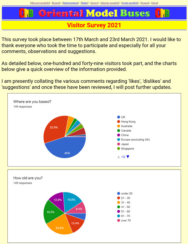 Click on image for Survey Results